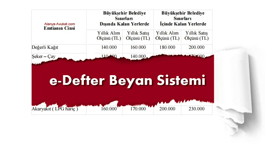 Elektronik Defter Beyan Sistemi